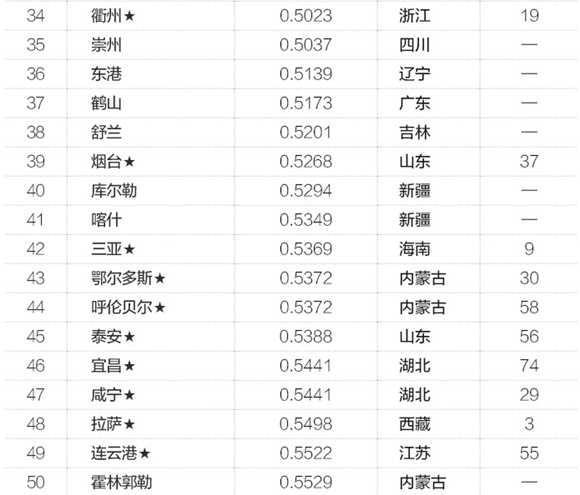 暂住人口定义_对未按规定申报暂住户口登记 申领暂住证的 骗取 冒领 转借 转(3)