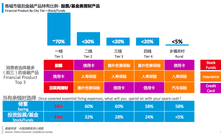 消费gdp_全球经济展望 从疲软到强健