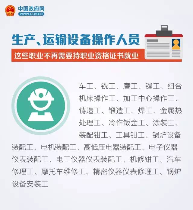 与你有关!这90种职业不再需要“资格证”(国务院简政放权进行时)