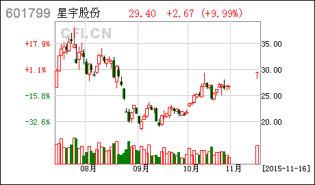 星宇股份:定增助力公司稳步发展 星宇股份 601799 汽车和汽车零