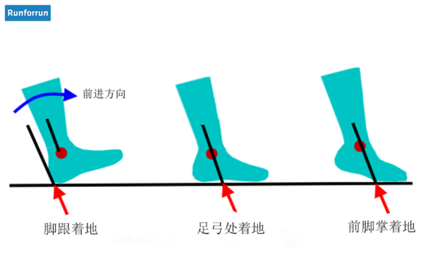 不跑就出局:脚跟着地跑步姿势真的有害吗?