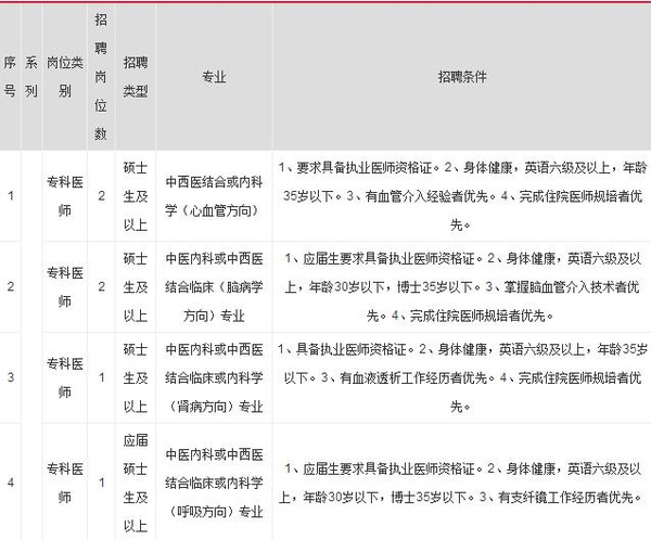 广东省第二中医院招聘68名人员公告