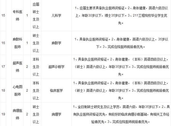 广东省第二中医院招聘68名人员公告-搜狐