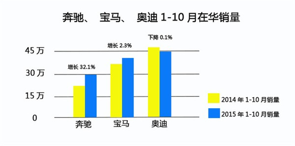 裁缝GDP(2)