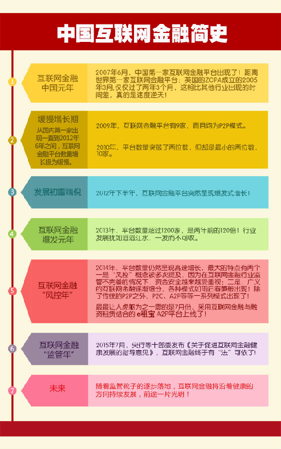 钰申金融-由中国互联网金融简史看e租宝如何崛