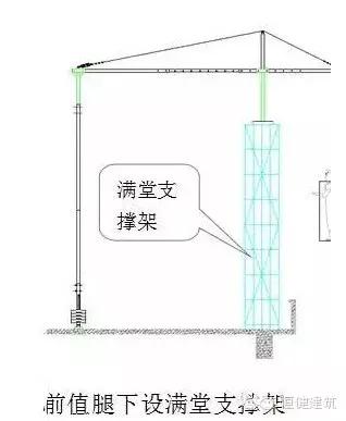 如不能落在女儿墙上,则可在前支腿下搭设支撑架,支撑架可采用满堂脚手