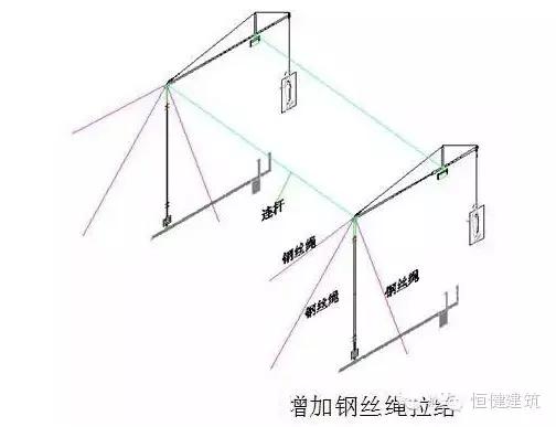 你知道如何选择安全的非标准吊篮吗?