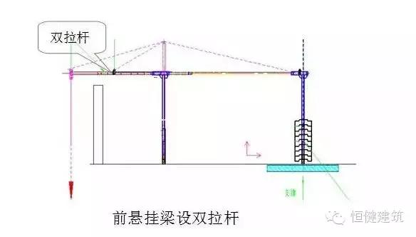 你知道如何选择安全的非标准吊篮吗?