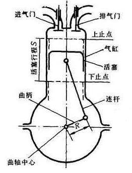 无论是消音器,管道,都会带来一定的压力损失.