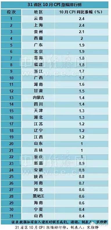 山西省人口排名_2017山西各市人口数量排名 运城人口最多 太原增量最大(3)