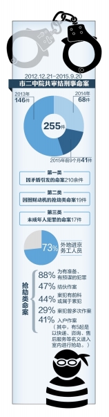 京华时报制图杨佳宁