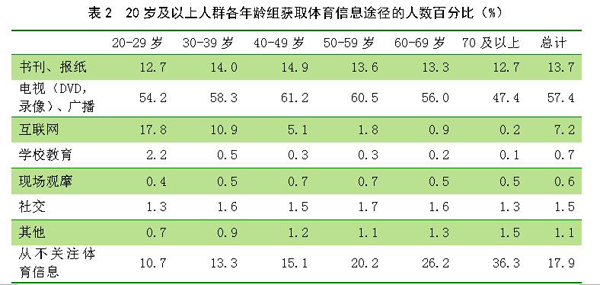 50岁以上人口数量_...年和2010年人口普查50岁以上的人口数据-路边下棋大爷将撑