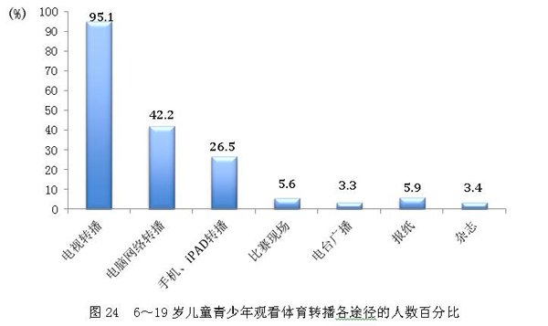 足球人口比例_我国人口比例图(2)