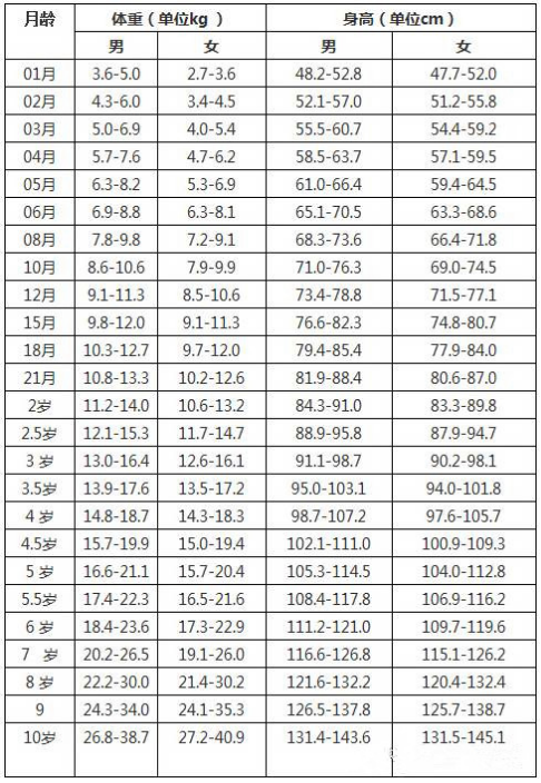 产后别让乳房再受二次伤害