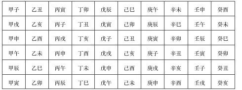 干支节气金钳诀八字基础