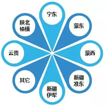 做甲醇产业链必看:关键因素将影响2016年的甲醇