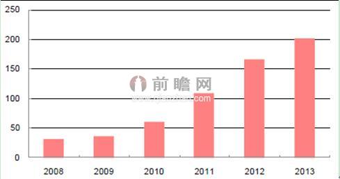 2300年中国GDP_图表 2011年中国GDP最终核实数增加222亿元(3)