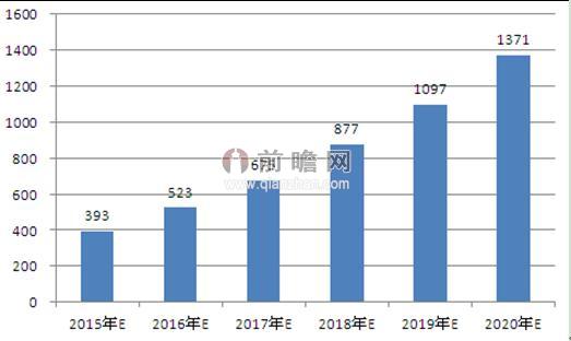 十二五gdp目标