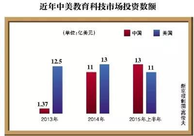 美国高等教育投入占gdp_中美实力对比 科技 教育 营商 民生(3)