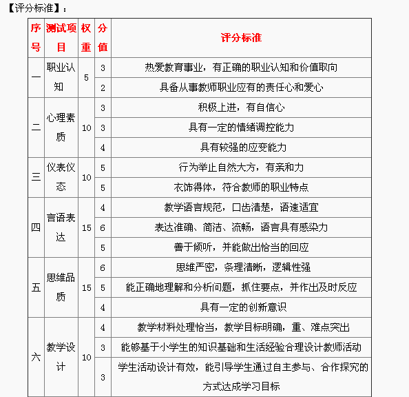 中小学教师资格面试评分标准及分值详解