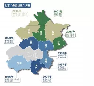 延庆gdp_北京市市辖区2019年度GDP排名海淀区第一延庆区末位(2)