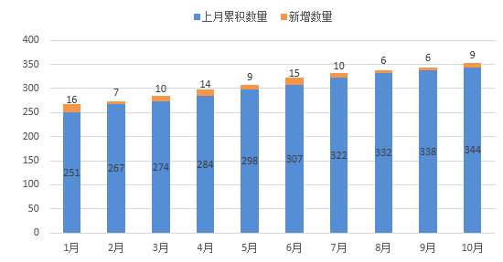 浙江省人口数量_2019年全国各省市人口数量排行榜 广东浙江人口增量超百万 图(2)