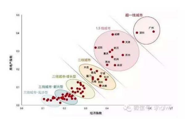 房地产有算gdp吗_每经10点丨统计局公布2019年GDP初步核算结果:房地产业同比增长3...