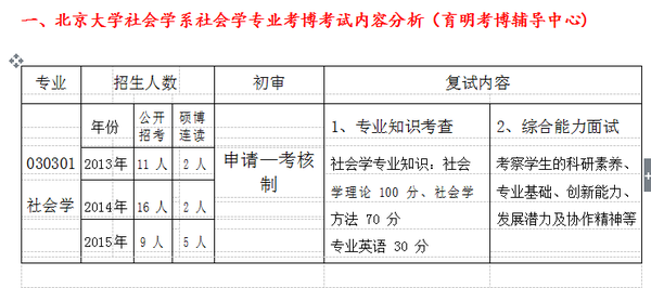 北京大学社会学考博真题 参考书 考博辅导班