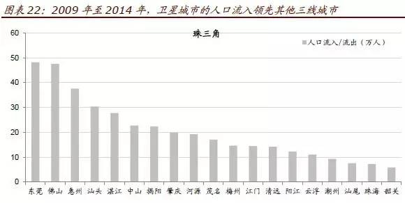 保定人口和面积_最新城区地图出炉 河北11城市人口 面积和经济实力大排名 高(3)