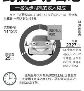 专车帐号被封 西安50余司机欲维权却找不到办