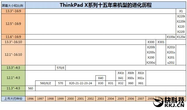 最后说说这个X62，严格意义上讲，它其实并不存在，只是源于发烧友对2007年左右上市的经典“小黑”X6X系列的热爱和推崇，决定采用最新的平台为该系列做出定制主板，并进行升级。