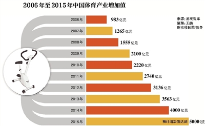 高中体育教案模板范文_高中体育篮球教案全集_高中体育教案模板