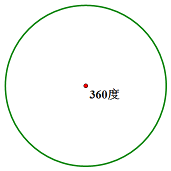 当圆的度数成倍增加时候,两圈为720度:7 2 0=9