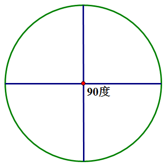 四,八分之一的圆是45度:4 5=9