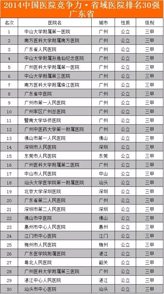 河北河南湖北湖南的gdp排行榜_2018年中国各省GDP排行 江苏独秀福建追湖南,浙江刚公布(3)