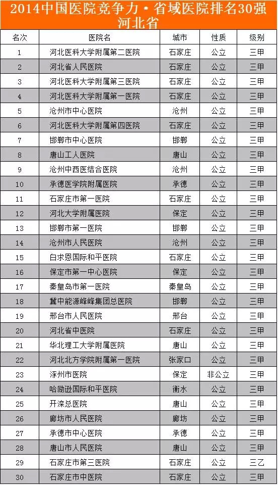 湖南省各地级市gdp排行榜_2015年湖南省各地市GDP总值排行榜(3)