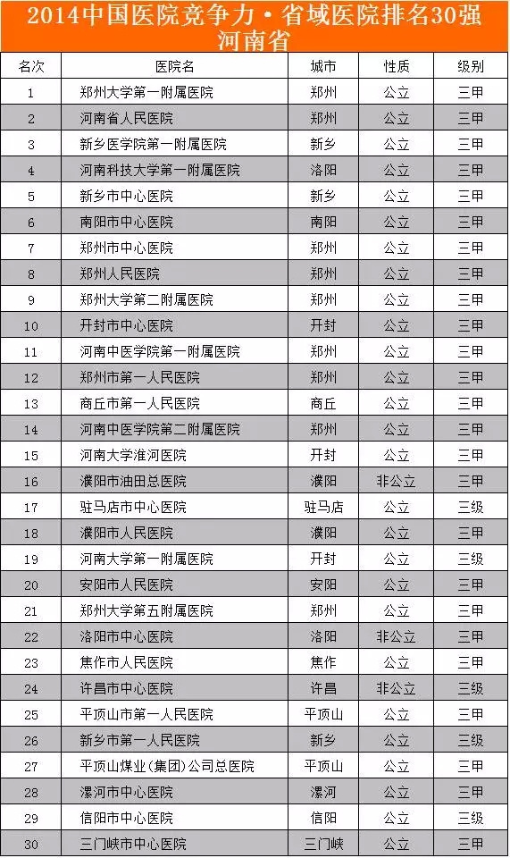 河北河南湖北湖南的gdp排行榜_2018年中国各省GDP排行 江苏独秀福建追湖南,浙江刚公布(3)