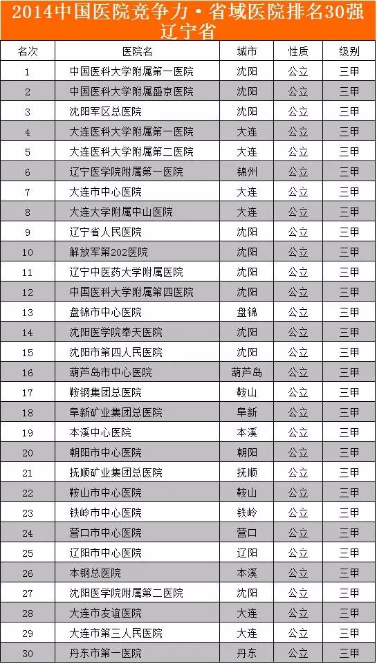 河北河南湖北湖南的gdp排行榜_2018年中国各省GDP排行 江苏独秀福建追湖南,浙江刚公布(3)