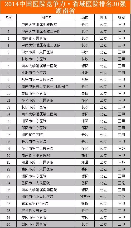 湖北医学排名_湖北民族大学医学标本(2)