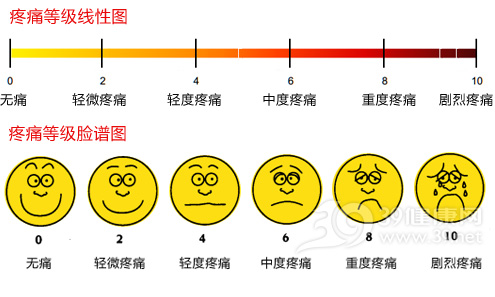 疼痛有10级 男人蛋疼和女人生孩子哪个更痛?