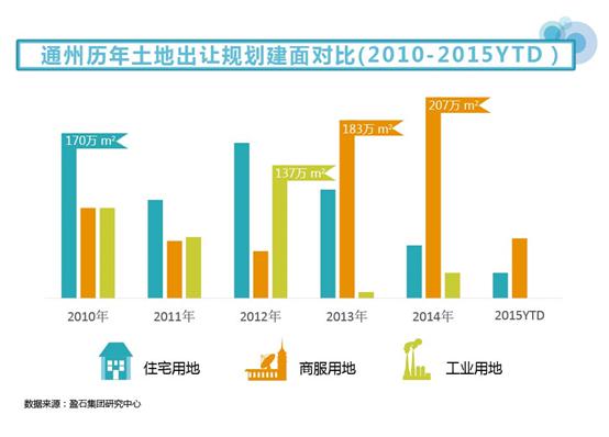 北京通州区gdp