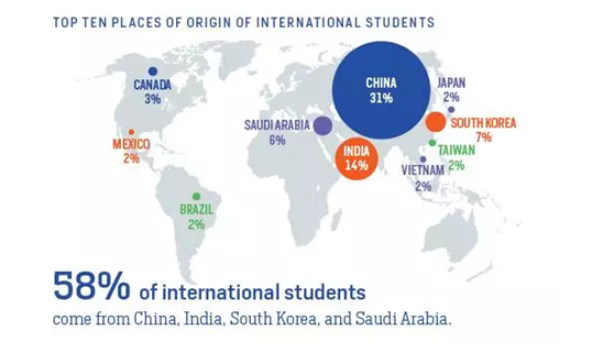 美国人口数量2019_北美洲人口数量最多的五个国家,其中美国和墨西哥的人口超(3)