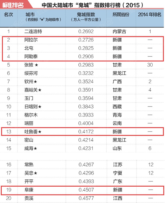 嘉峪关市区人口_嘉峪关人眼中的酒泉城区和嘉峪关城区范围(3)