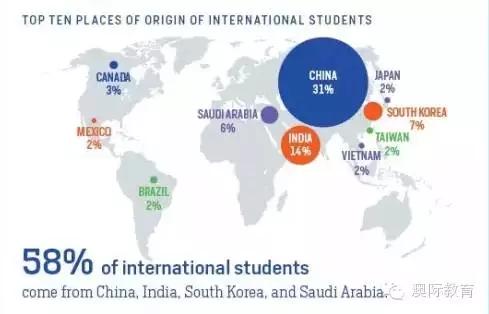 伊朗受高等教育人口占比_伊朗人口分布图