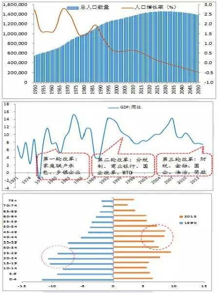 中国38岁以上人口多少_中国地图(2)