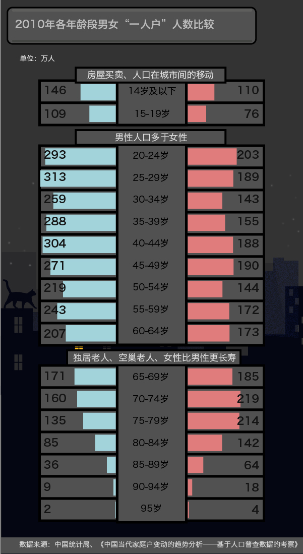 英美国家人口