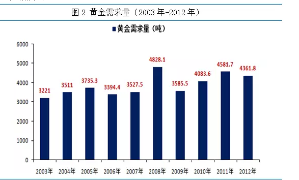 经济性质_跨地区企业经济性质分布-10月底我国增值电信业务经营许可企业达到...(2)