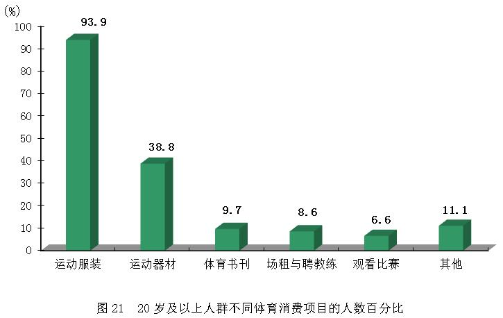 中国体育人口比例_中国体育人口占总人口比例,中国体育产业占GDP百分比-2015年