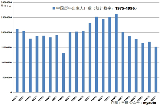 出生人口性别比_河南省历年出生人口