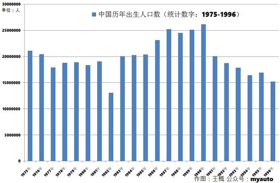 北京历年出生人口_中国历年出生人口